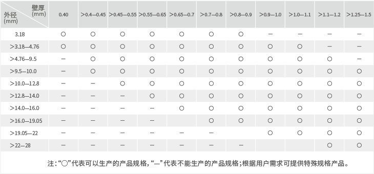 NG28-不凡成就非凡,相信品牌的力量