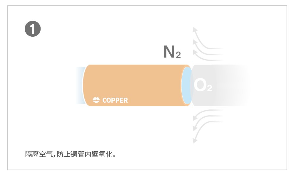 NG28-不凡成就非凡,相信品牌的力量