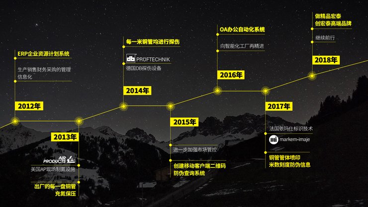 NG28-不凡成就非凡,相信品牌的力量
