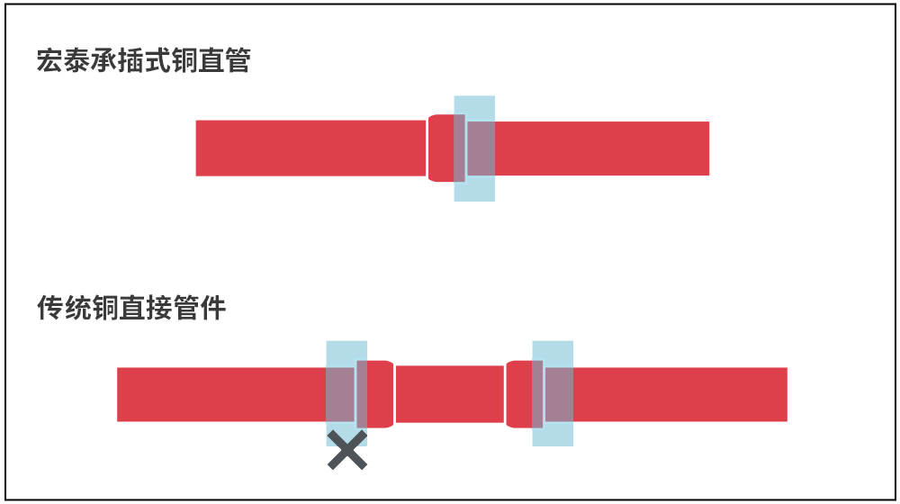 NG28-不凡成就非凡,相信品牌的力量