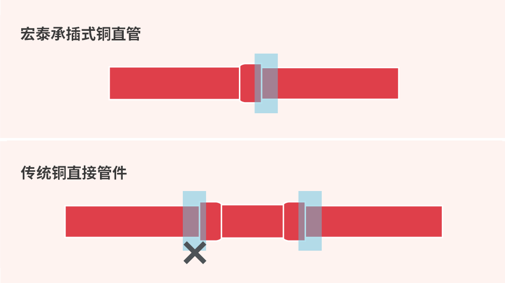 NG28-不凡成就非凡,相信品牌的力量